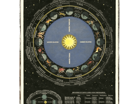 Zodiac Chart Framed Poster Hot on Sale